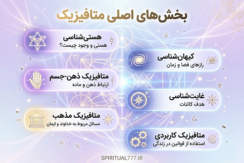 بخش های اصلی متافیزیک